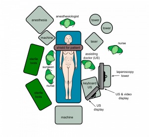 Example of room layout for a TTTS procedure