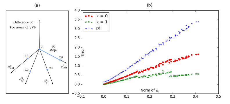 svf_methods_comparisons_alt