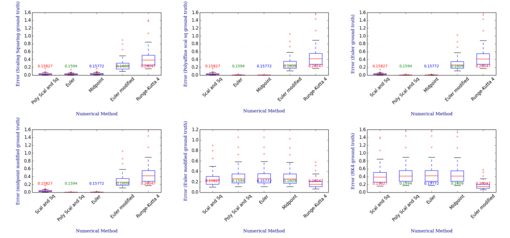 boxplot_100_random_SVF